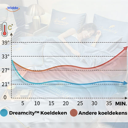 DreamCity™ Koeldeken | Premium Hotelkwaliteit Voor Comfort in Elk Seizoen